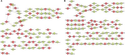 Integrated Full-Length Transcriptome and MicroRNA Sequencing Approaches Provide Insights Into Salt Tolerance in Mangrove (Sonneratia apetala Buch.-Ham.)